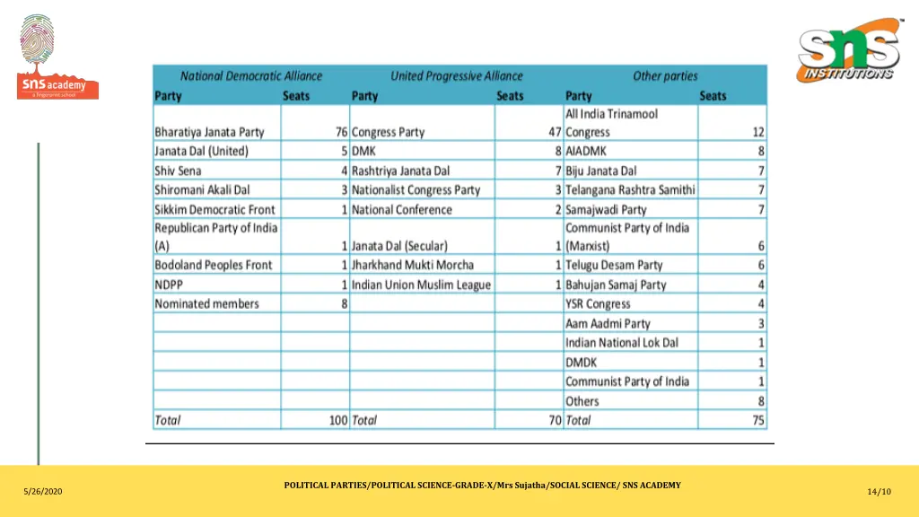 political parties political science grade 3