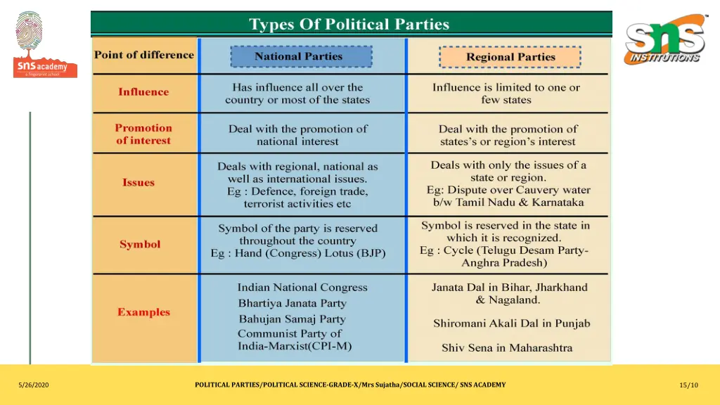 political parties political science grade 4