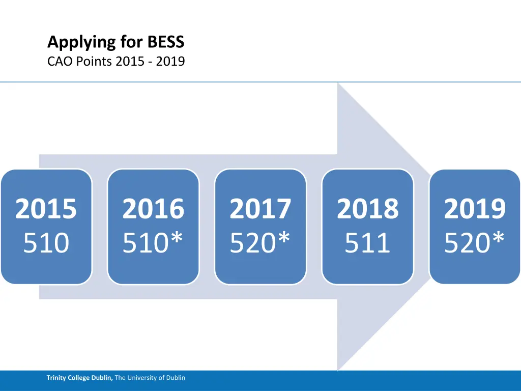 applying for bess cao points 2015 2019