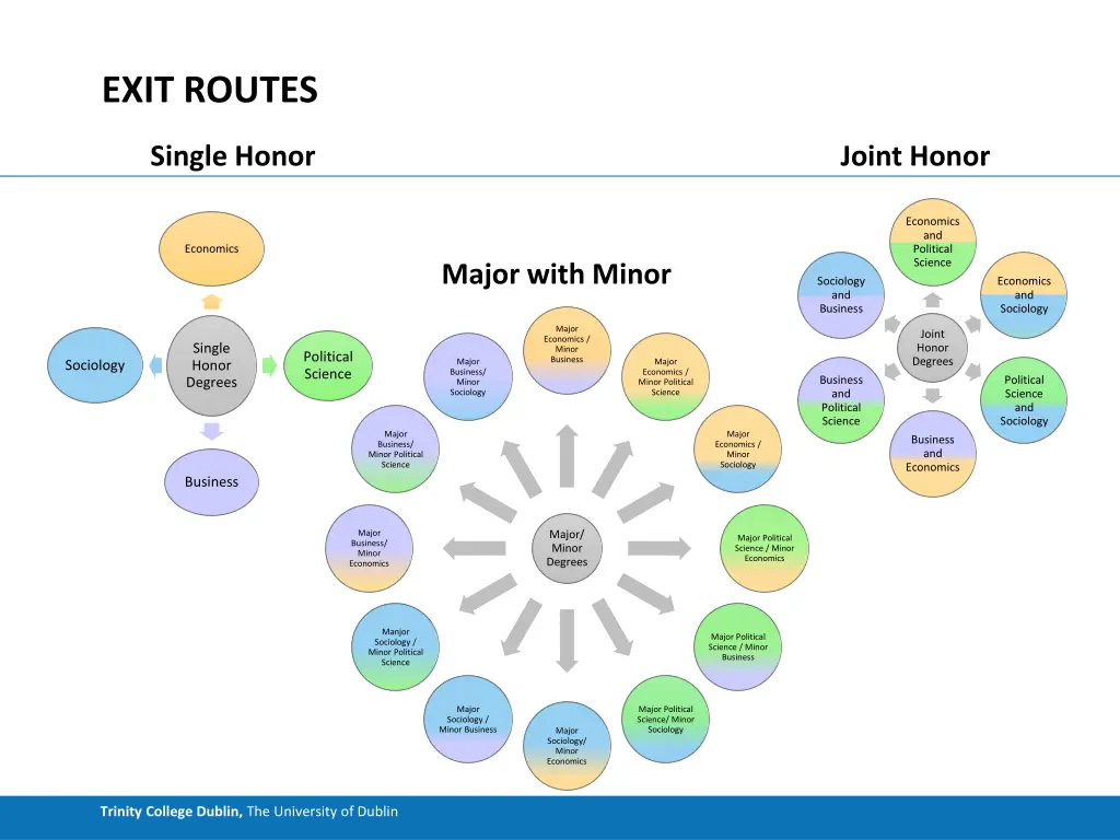 exit routes