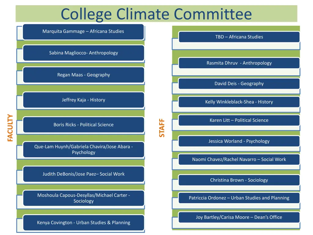 college climate committee