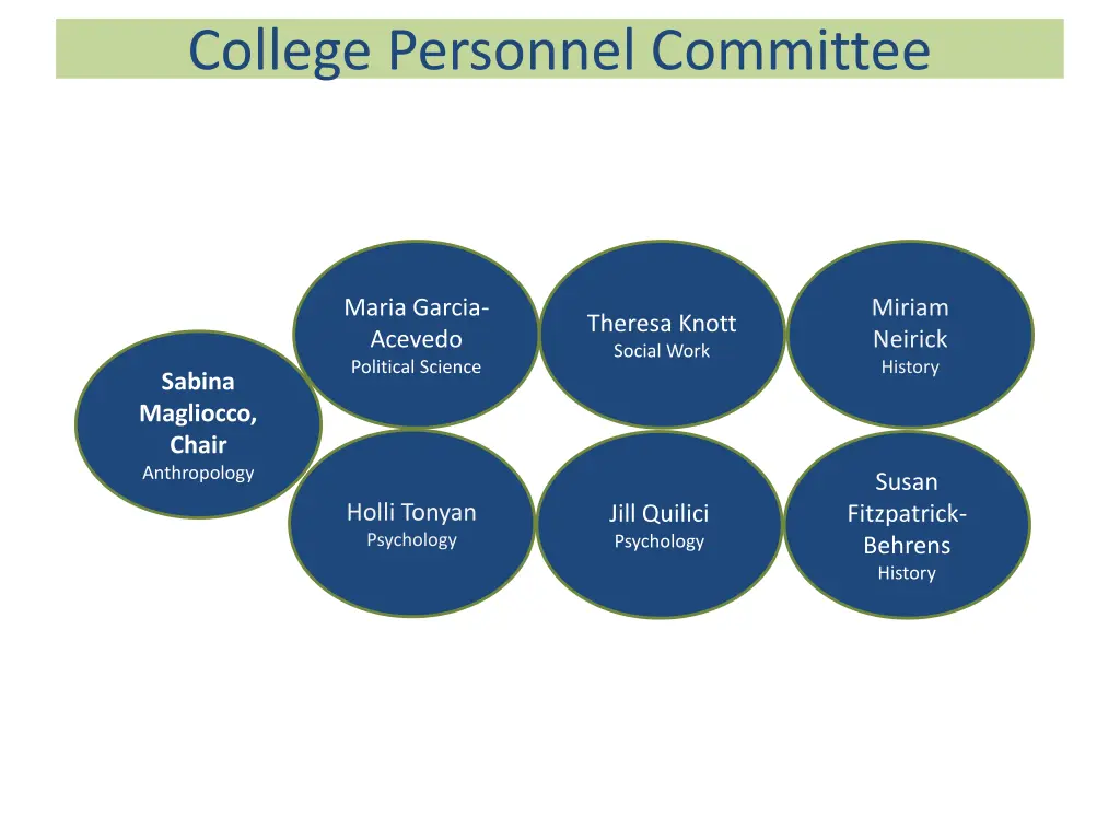 college personnel committee