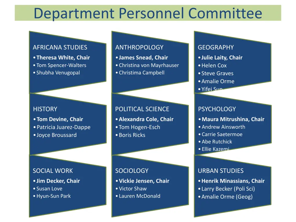 department personnel committee