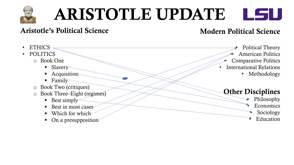 aristotle update aristotle s political science