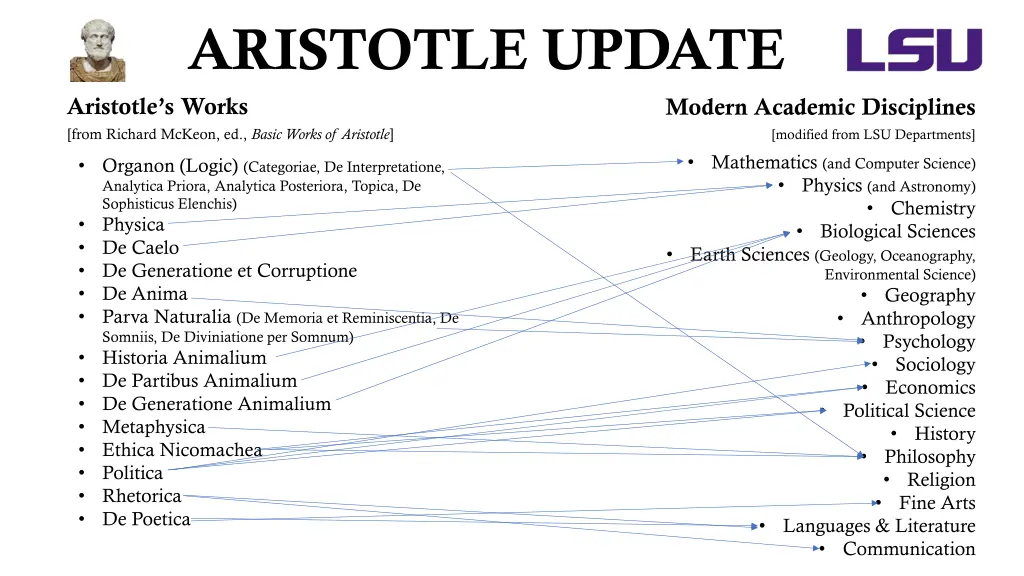 aristotle update aristotle s works from richard 1