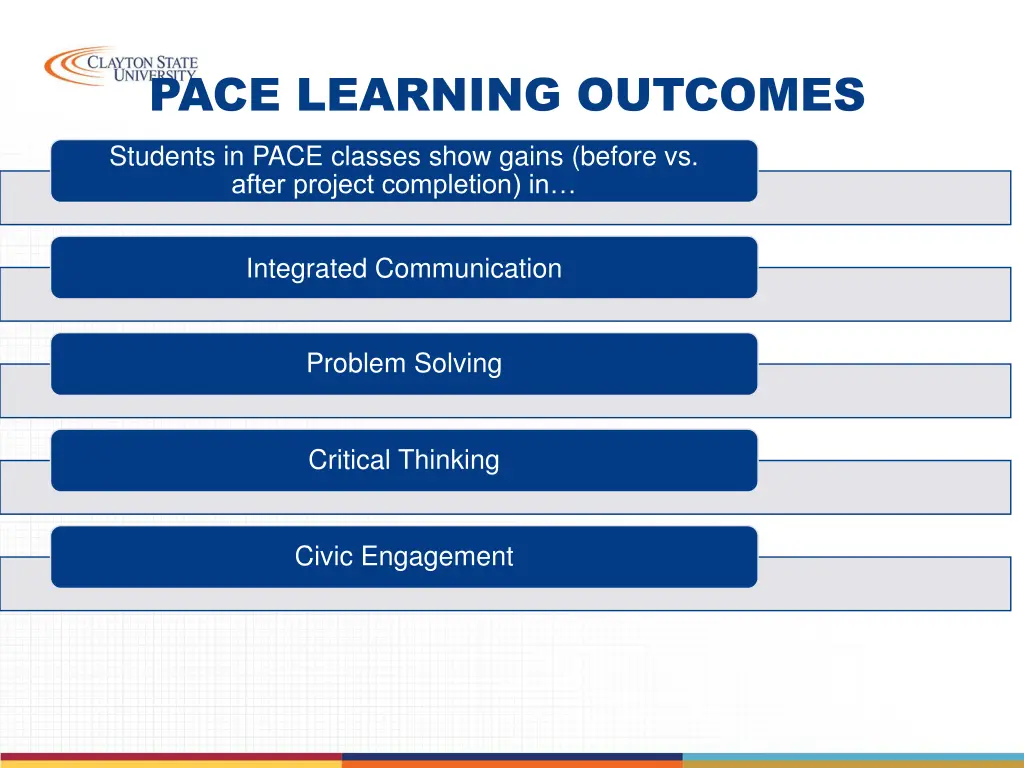 pace learning outcomes