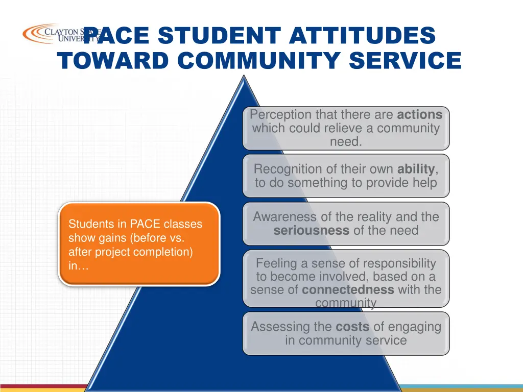 pace student attitudes toward community service