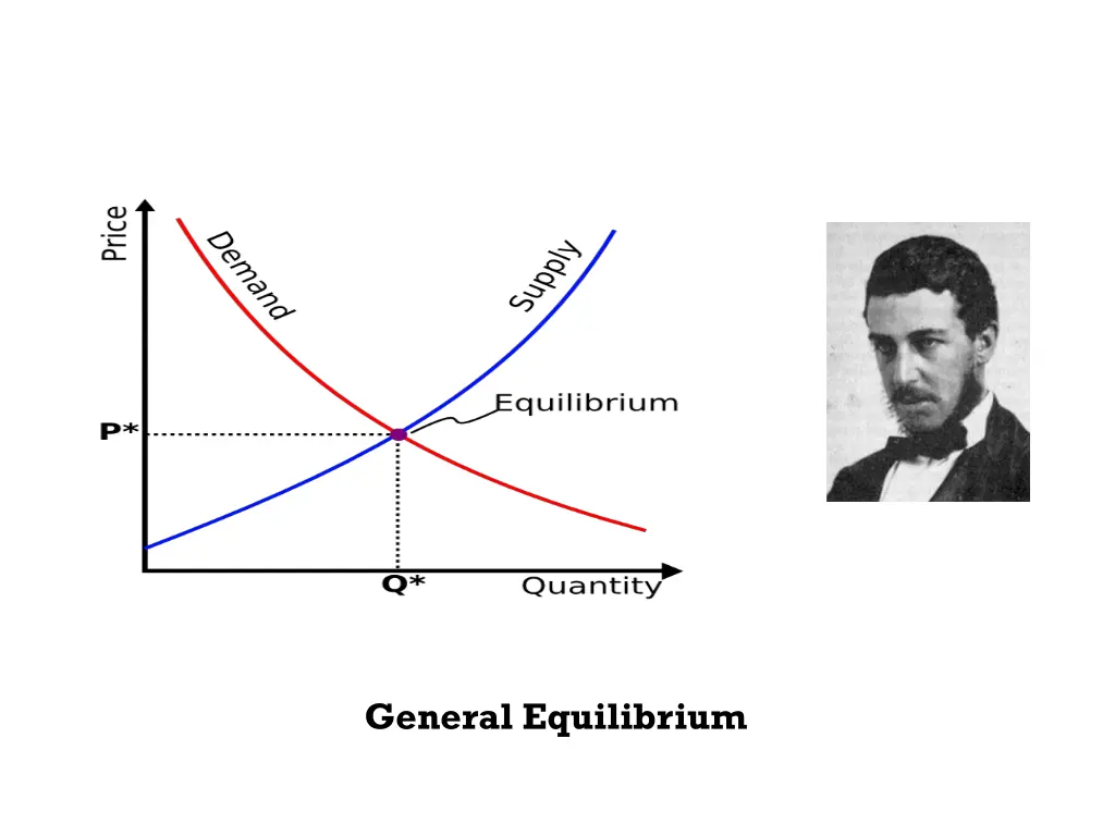 general equilibrium