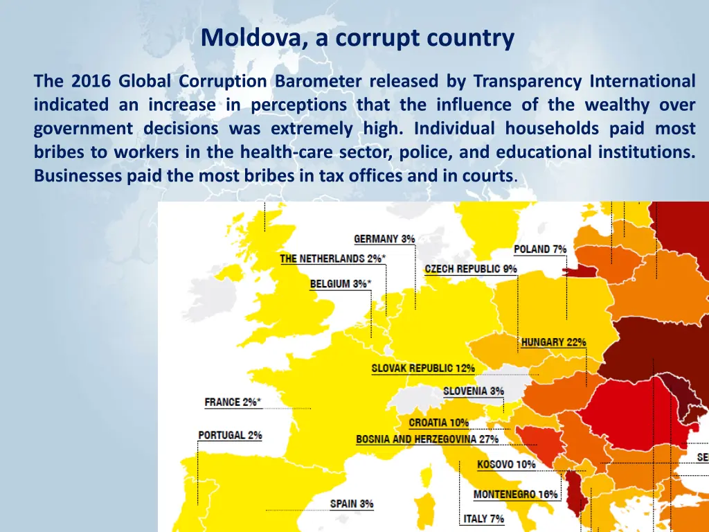 moldova a corrupt country