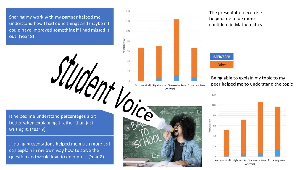 the presentation exercise helped me to be more