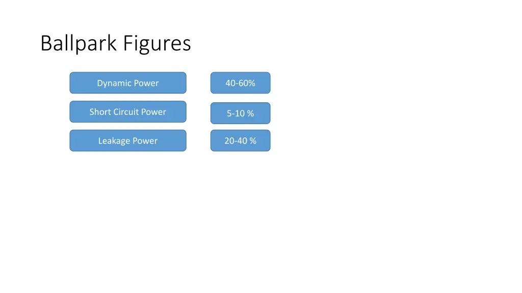 ballpark figures