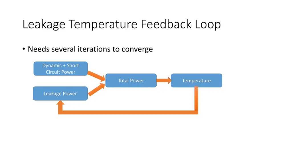 leakage temperature feedback loop