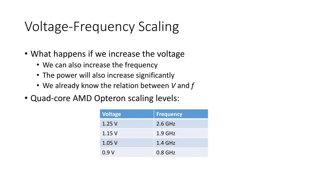 voltage frequency scaling