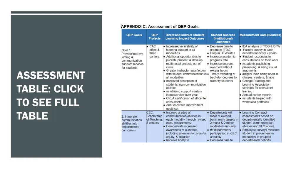 assessment table click to see full table