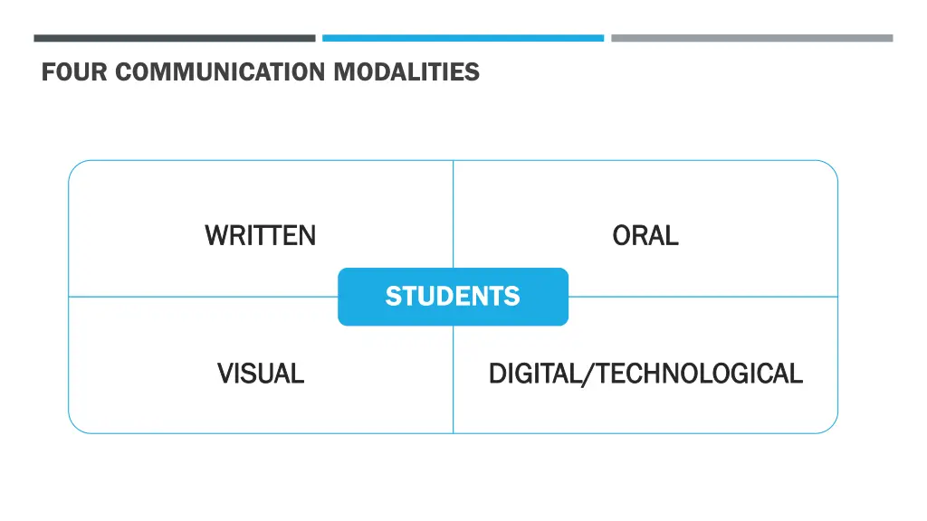 four communication modalities