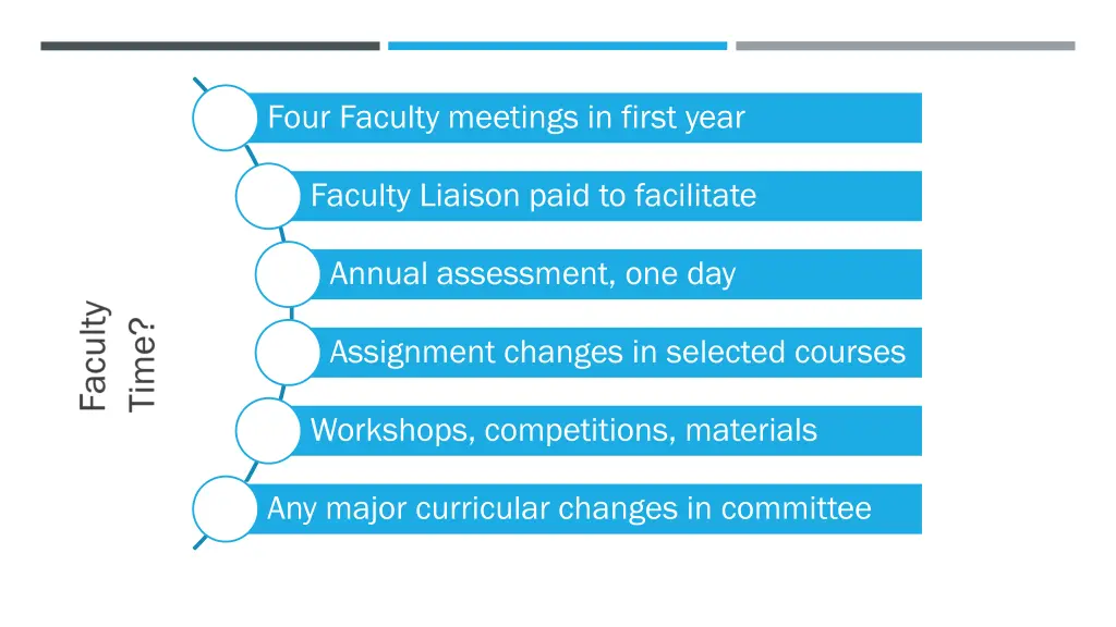 four faculty meetings in first year