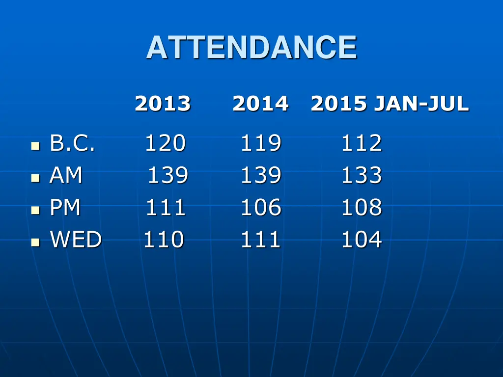 attendance