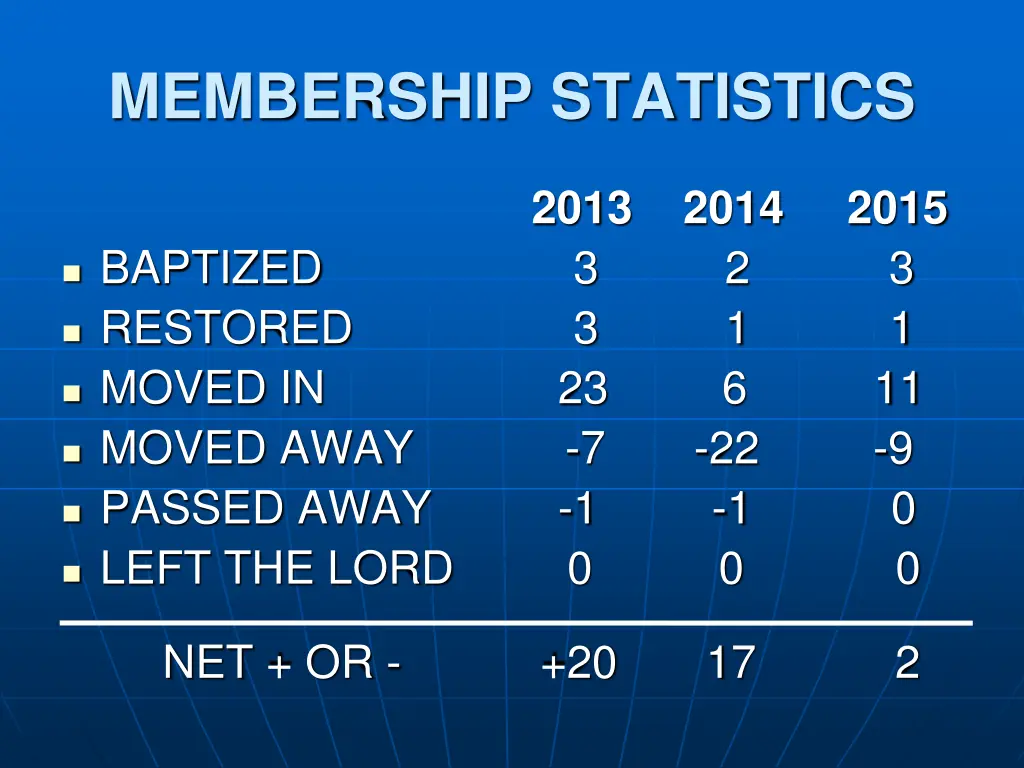 membership statistics