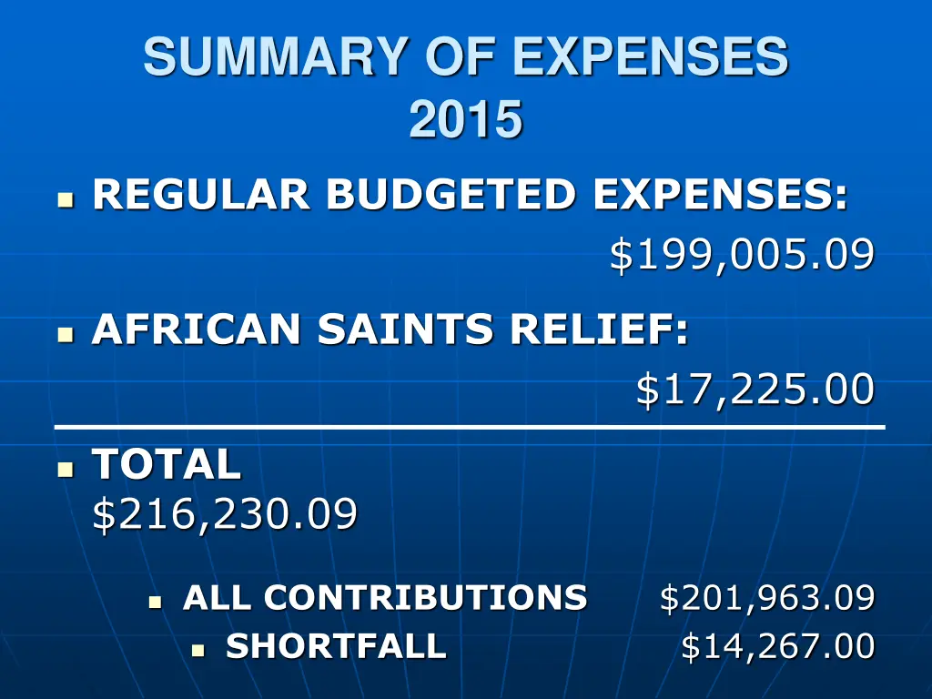 summary of expenses 2015