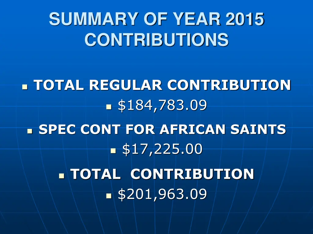 summary of year 2015 contributions