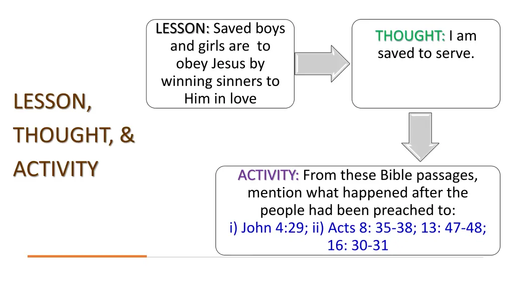 lesson saved boys and girls are to obey jesus