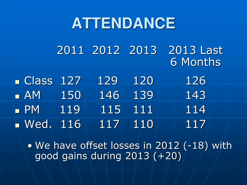 attendance