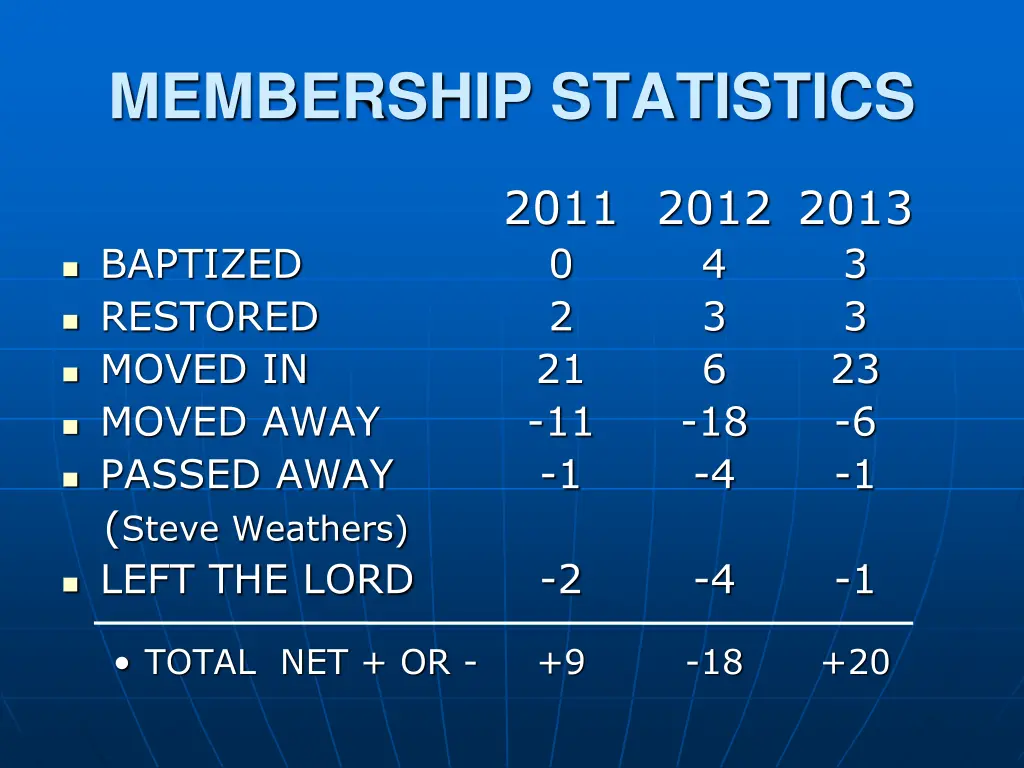 membership statistics