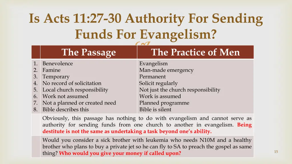 is acts 11 27 30 authority for sending funds