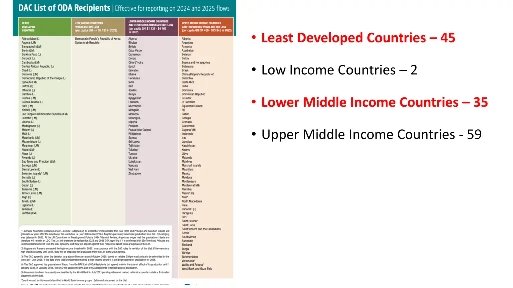 least developed countries 45