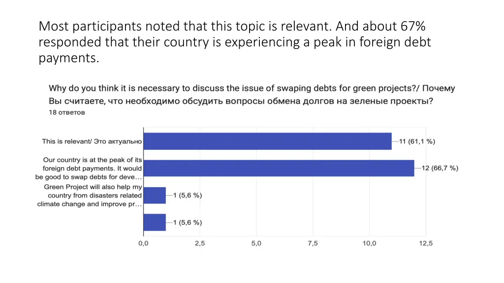 most participants noted that this topic