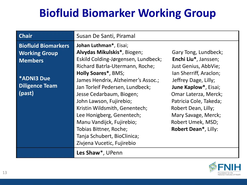 biofluid biomarker working group