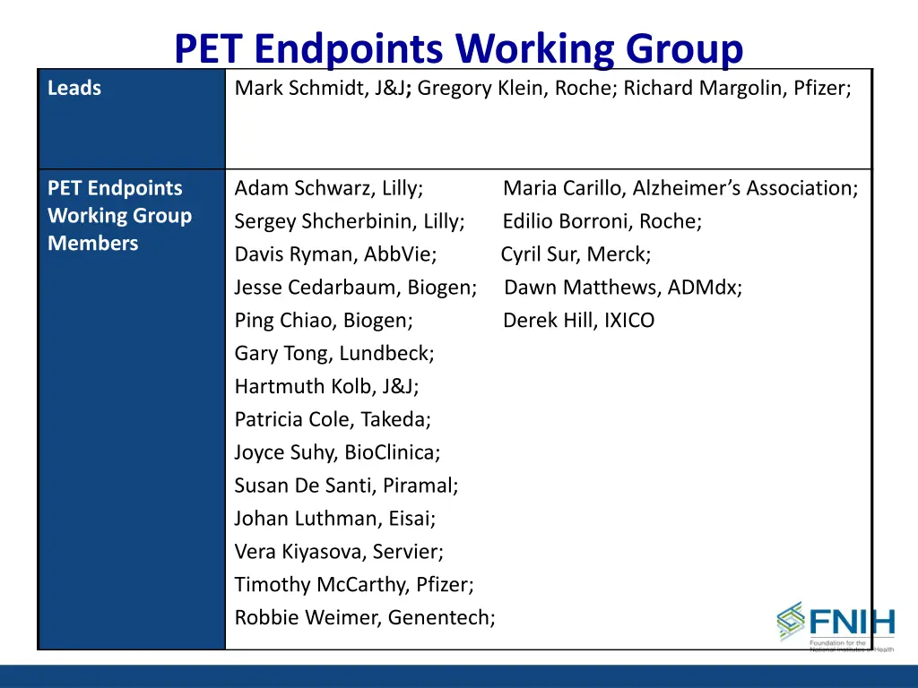 pet endpoints working group mark schmidt