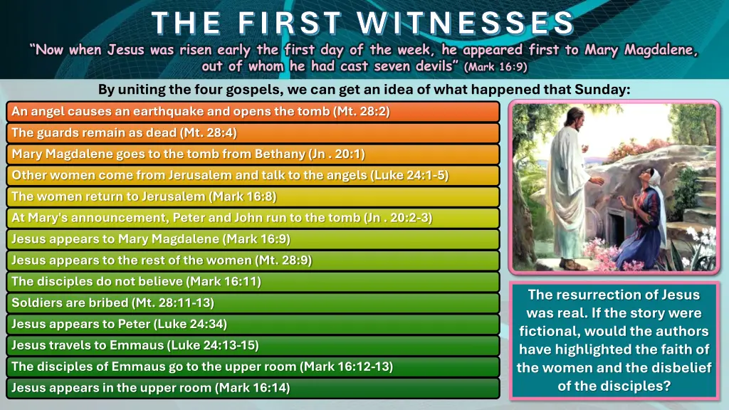 the first witnesses now when jesus was risen