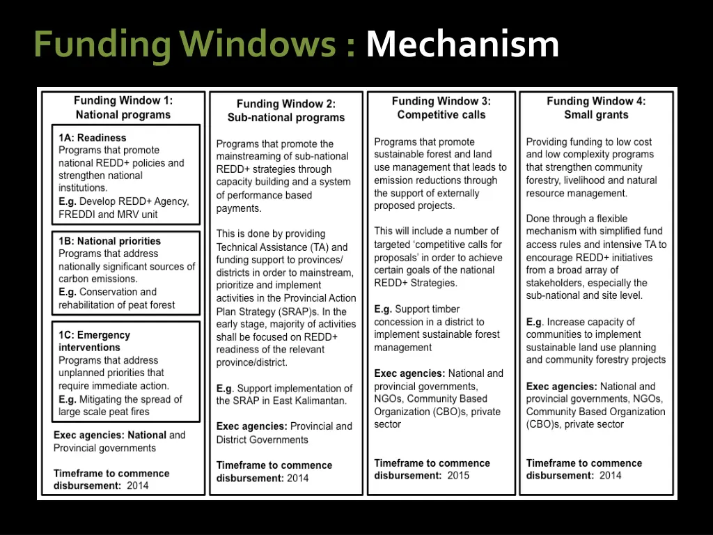 funding windows mechanism