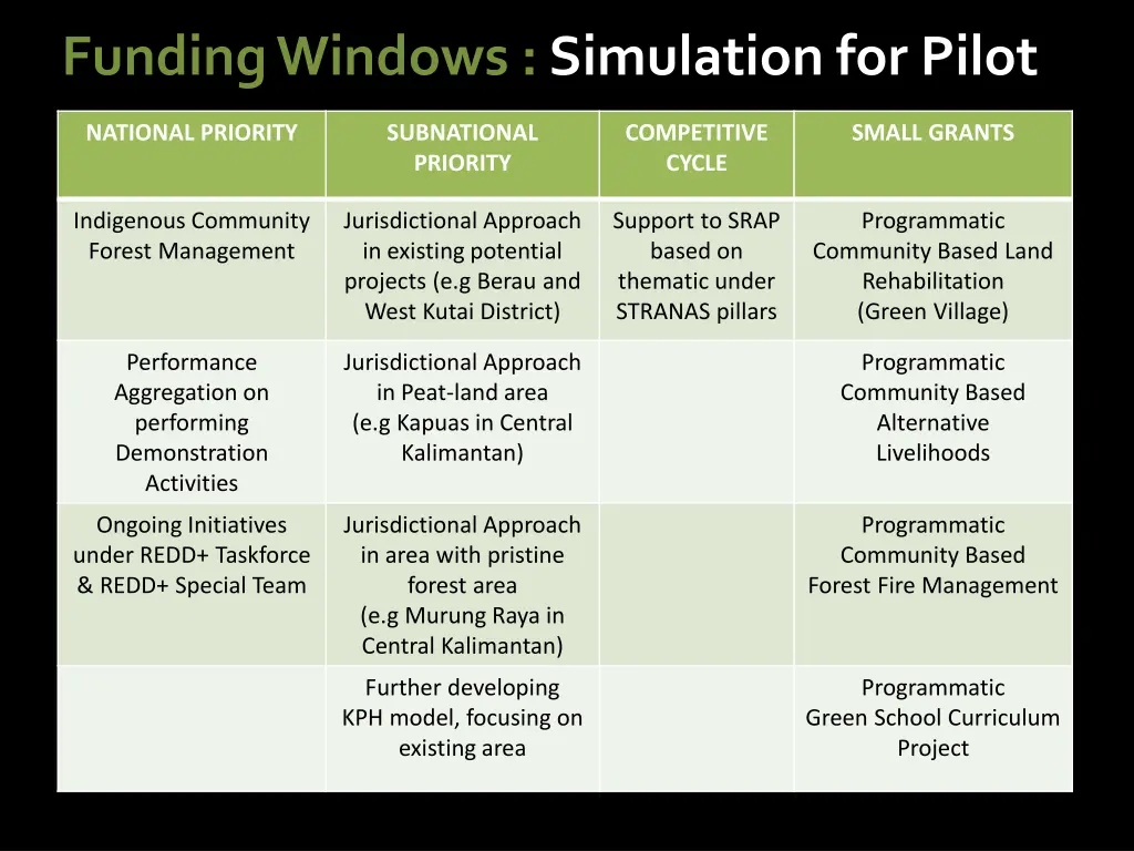 funding windows simulation for pilot