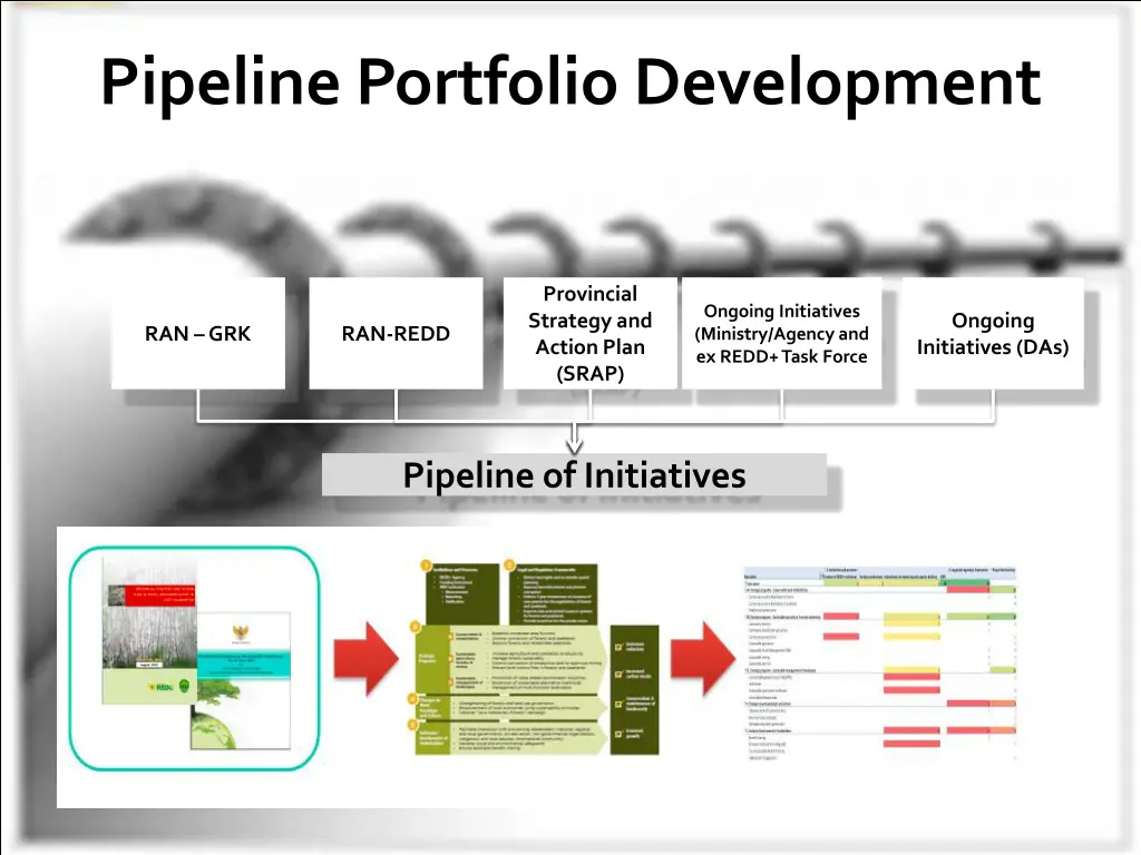 pipeline portfolio development