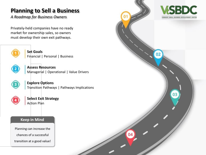 planning to sell a business a roadmap