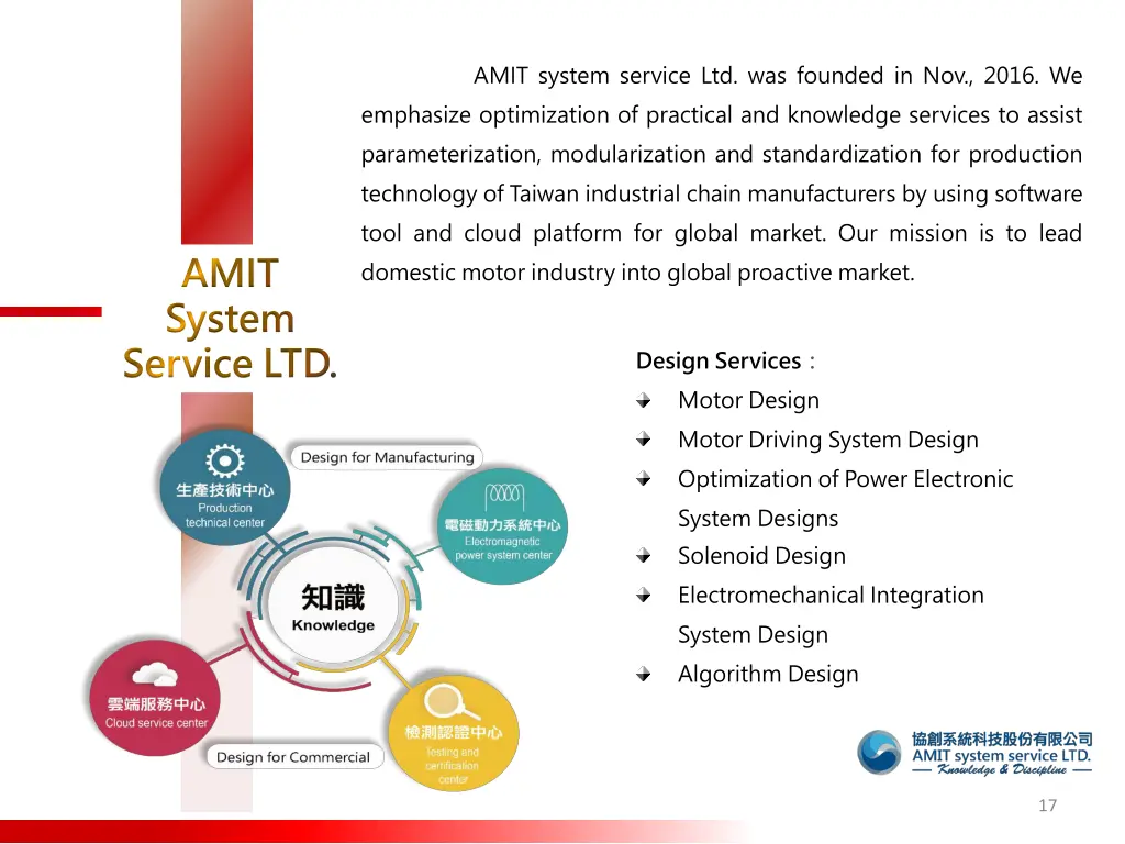 amit system service ltd was founded in nov 2016