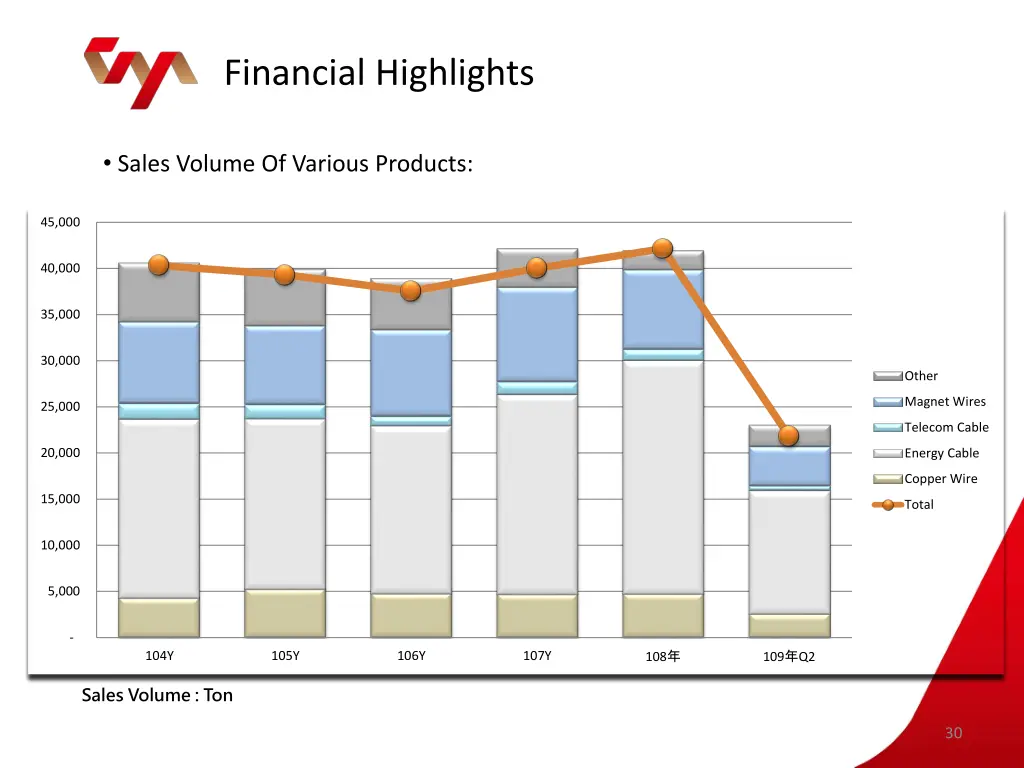 financial highlights 11