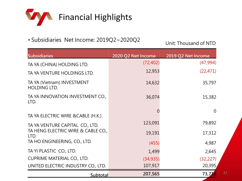 financial highlights 12