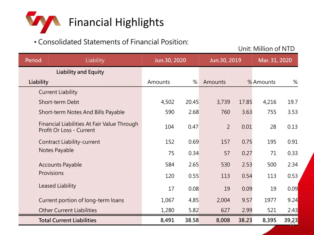 financial highlights 8