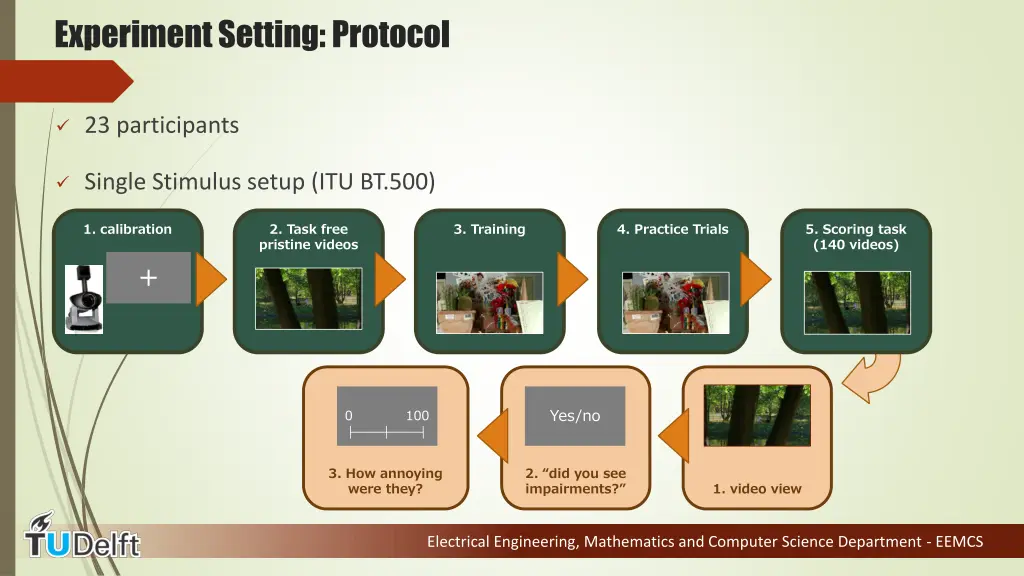 experiment setting protocol