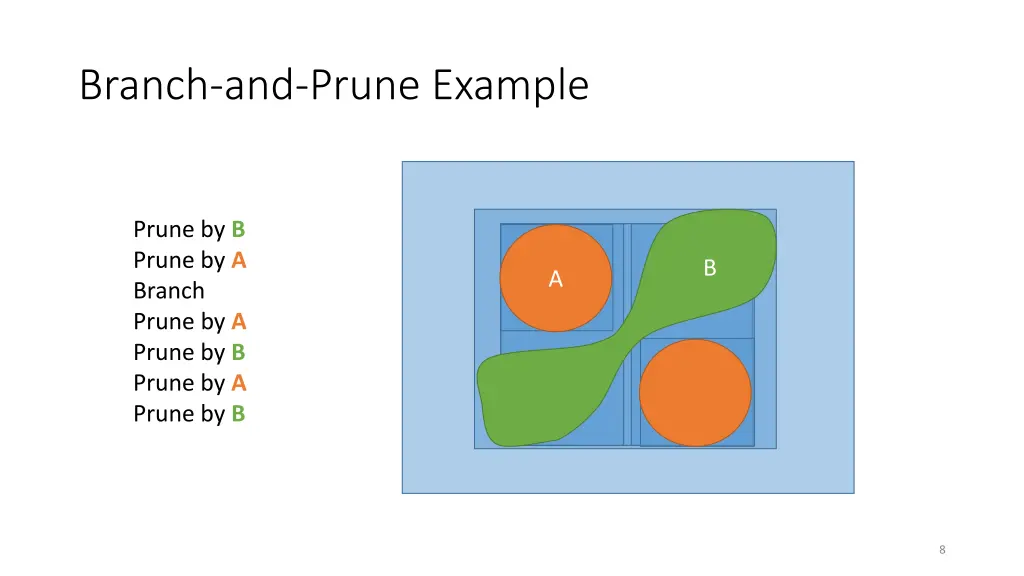 branch and prune example