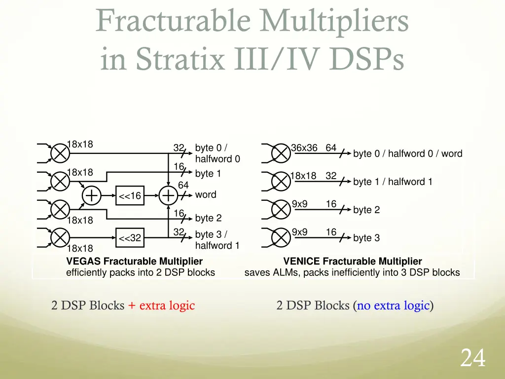 fracturable multipliers in stratix iii iv dsps