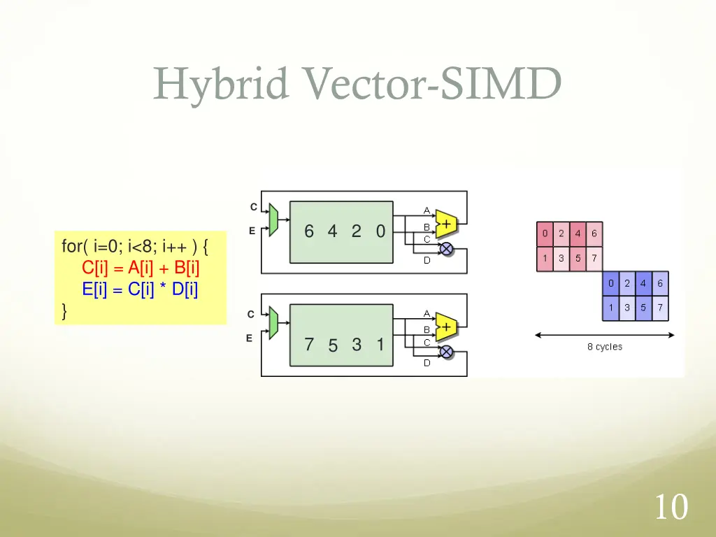 hybrid vector simd