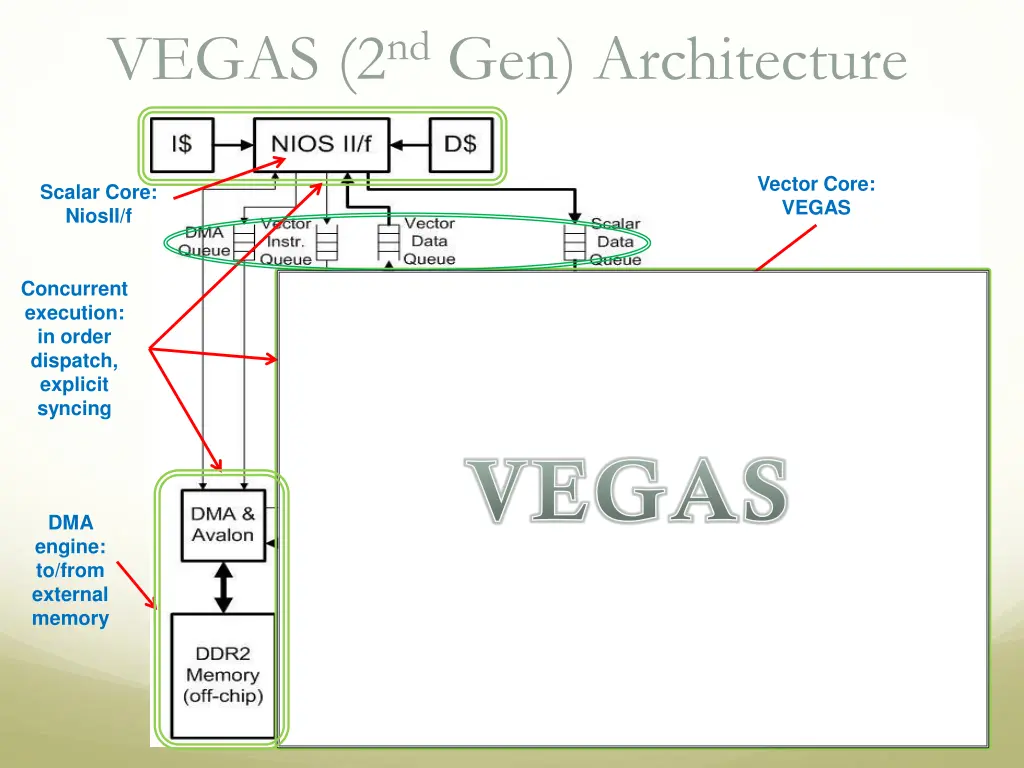 vegas 2 nd gen architecture