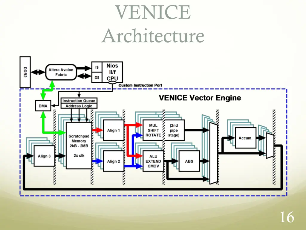 venice architecture 1