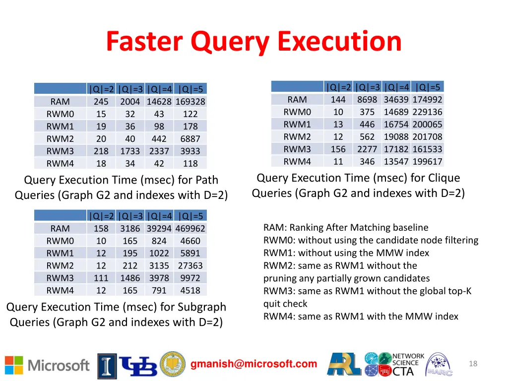 faster query execution