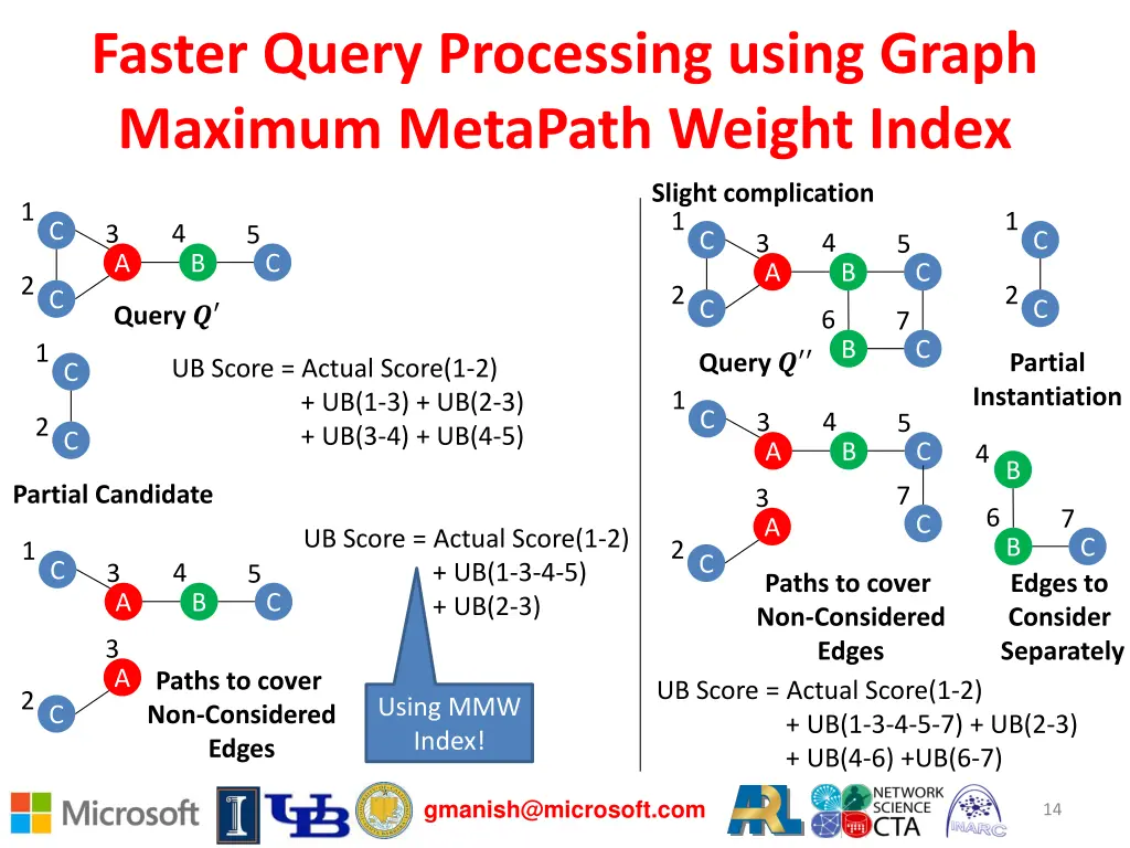 faster query processing using graph maximum