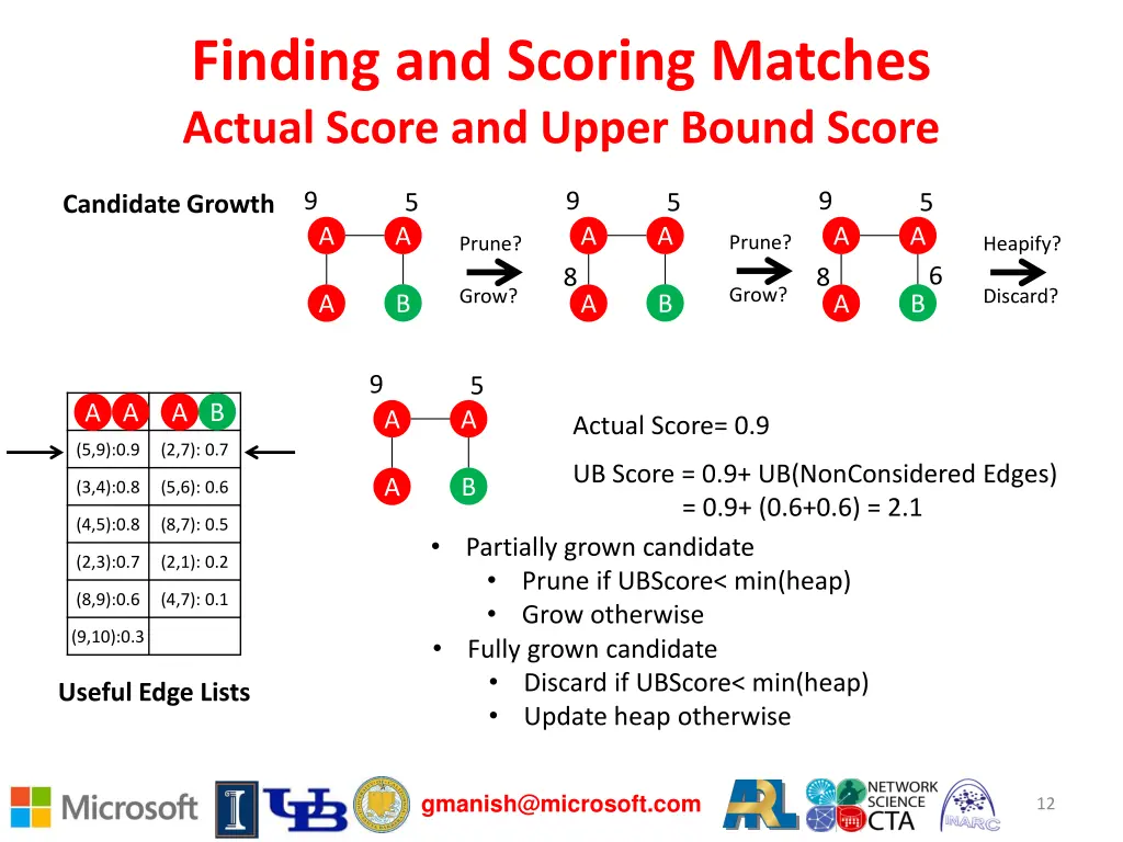 finding and scoring matches actual score